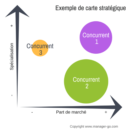 competitor research